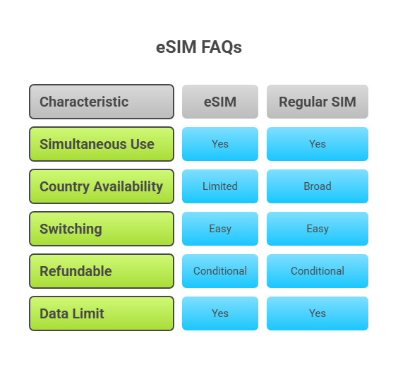 Here are 10 must-know facts about eSIMs to help you travel smarter and more seamlessly. - visual selection