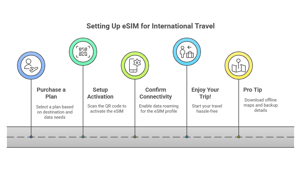 International Mobile Plans Made Easy_ The Best Options for Travelers - visual selection