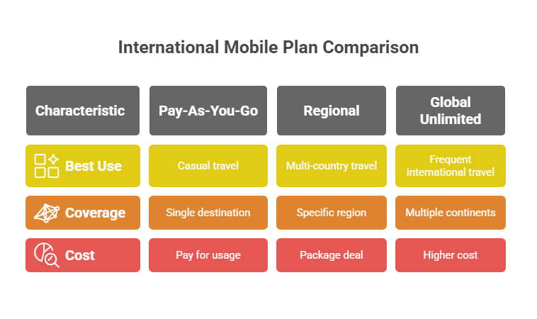 International Mobile Plans Made Easy_ The Best Options for Travelers - visual selection