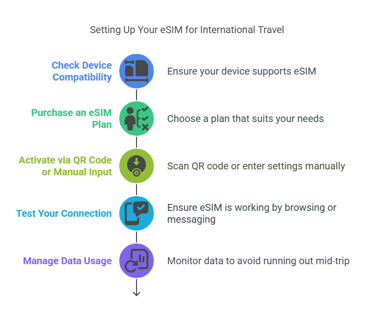 Planning Your Next Trip_ eSIM for International Travel Explained - visual selection