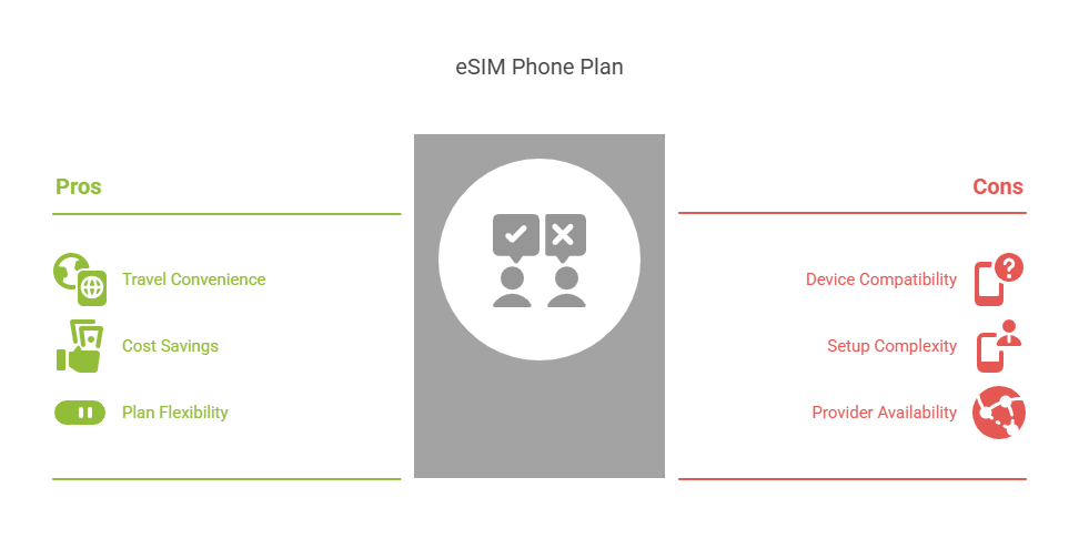 Finding the Perfect eSIM Phone Plan for Your Lifestyle - visual selection