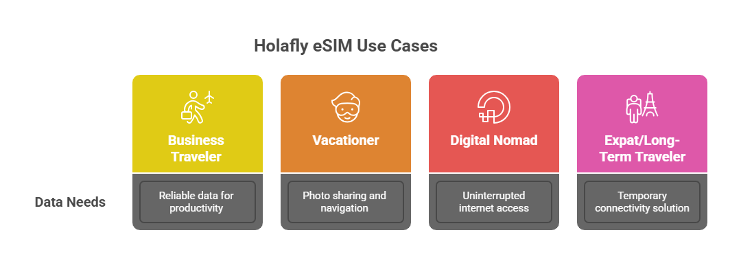 Holafly eSIM Guide_ Seamless Connectivity Wherever You Go - visual selection
