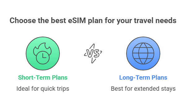 Manet eSIM Tips for Travelers Seeking Top-Notch Global Service - visual selection