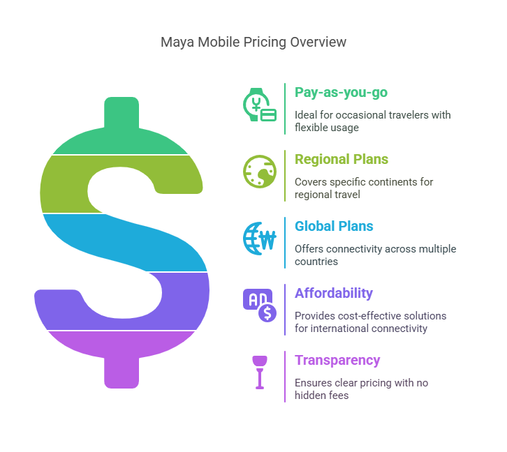 Maya Mobile Demystified_ How It Stacks Up in the eSIM Market - visual selection