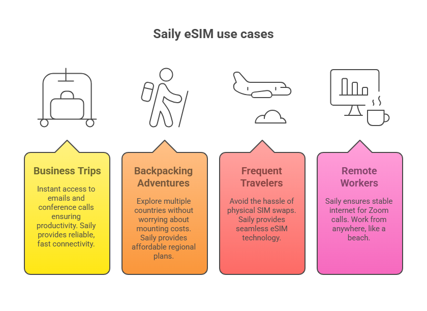 Saily eSIM Breakdown_ Budget-Friendly Plans with Strong Coverage - visual selection