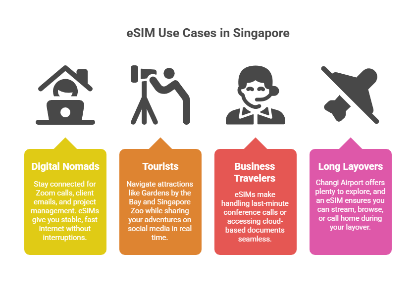 Use Cases for eSIMs in Singapore - visual selection