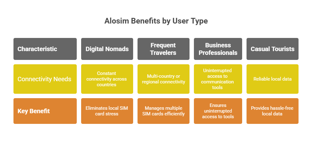 Who Can Benefit Most from Alosim_ - visual selection