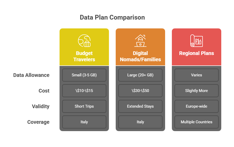 Comparing Data Plans and Pricing - visual selection