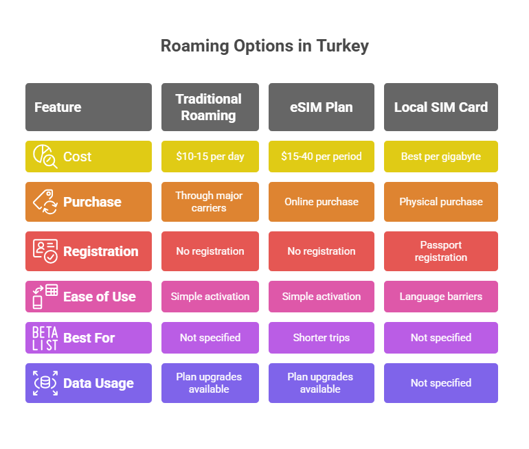 Cost Analysis and Value Comparison - visual selection