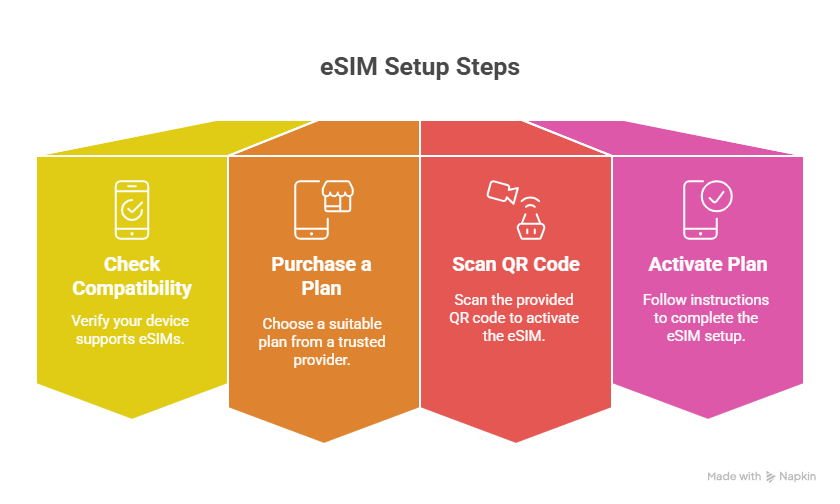 How to Set Up Your eSIM for Spain - visual selection