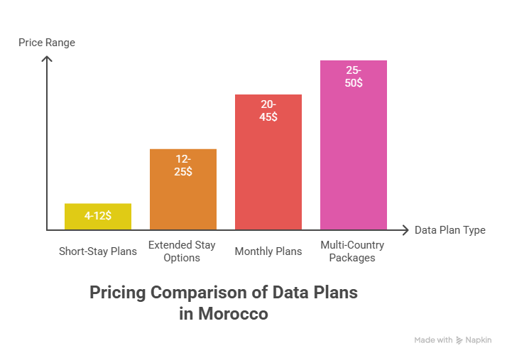 Pricing Analysis and Value Comparison - visual selection
