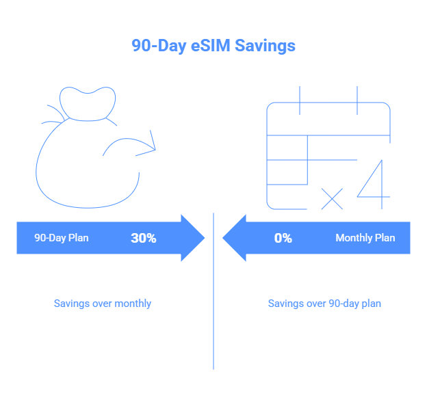 Pricing Breakdown_ Finding Affordable China eSIM Plans - visual selection
