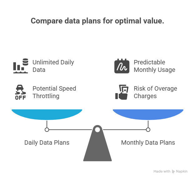 Pricing and Value Analysis - visual selection