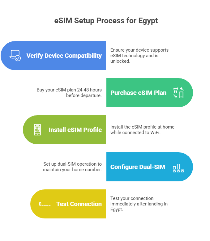 Setting Up Your eSIM for Egypt - visual selection