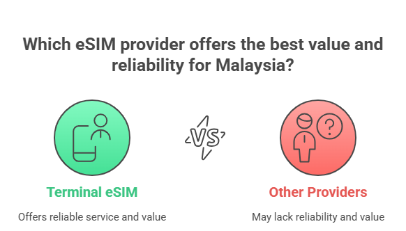 Why Terminal eSIM is the Best Provider for Malaysia - visual selection